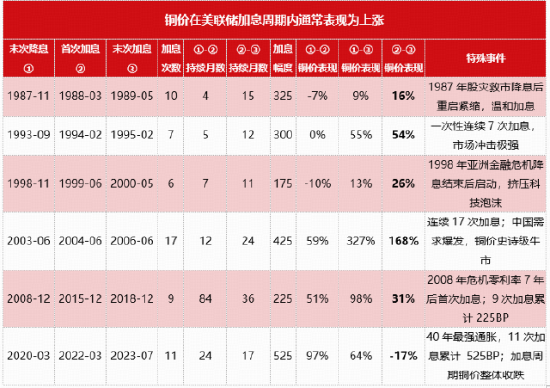 有色ETF上周“假摔”？华宝基金火线解读！159876跳空上涨2%	，两日吸金4100万元！宏观压制渐退，基本面扎实