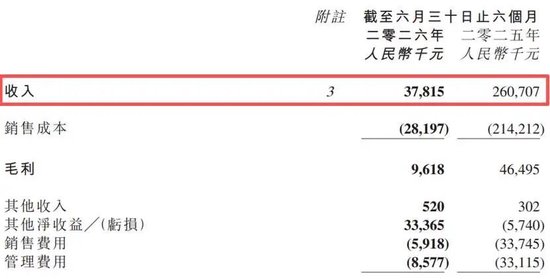 华侨城亚洲	，清仓式瘦身