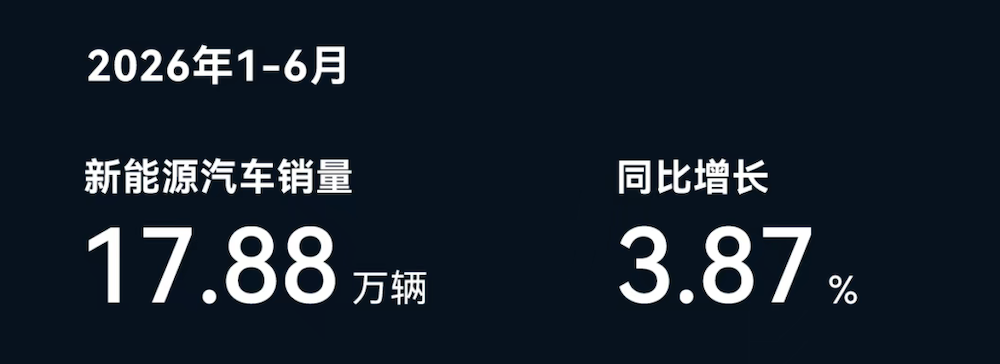 赛力斯港股上市后首亏!半年亏掉17亿,狂烧70亿搞研发