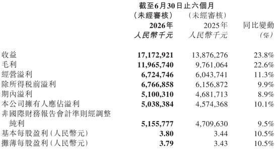 泡泡玛特失速：市值跌破2000亿 王宁称今年很可能完不成全年20%增长目标