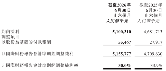 泡泡玛特失速：市值跌破2000亿 王宁称今年很可能完不成全年20%增长目标