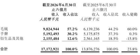 泡泡玛特失速：市值跌破2000亿 王宁称今年很可能完不成全年20%增长目标