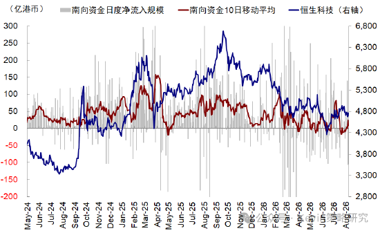中金：美债扰动再起	，AI压力变大