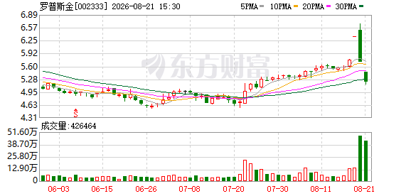罗普斯金:拟与关联方共同投资设立控股子公司