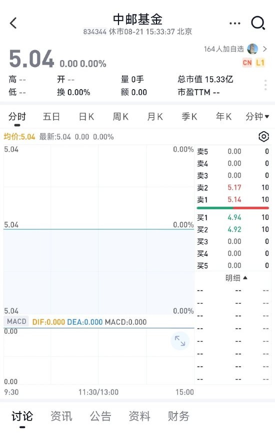 成为中邮基金前十大股东只需五六十万