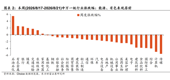陈果：配置资源，稳中求进，短期风险偏好不宜过于激进