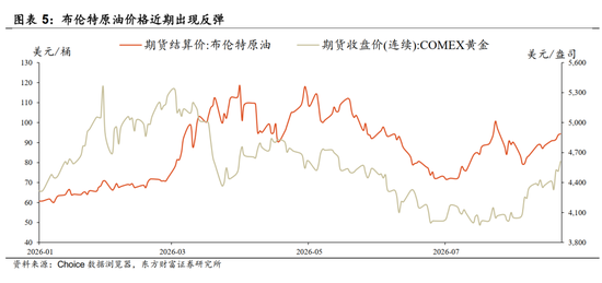 陈果：配置资源，稳中求进	，短期风险偏好不宜过于激进