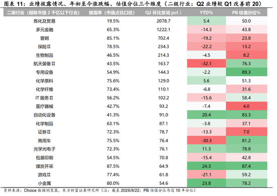 陈果：配置资源，稳中求进，短期风险偏好不宜过于激进