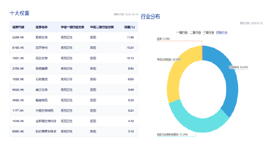 CXO与创新药协同共振步入收获季，借港股通创新药ETF嘉实一键布局全产业链