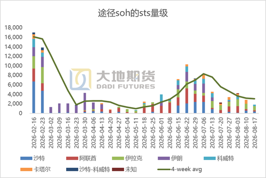 原油：等待新一轮制裁落地