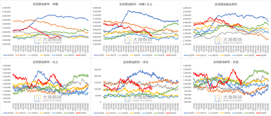 原油：等待新一轮制裁落地