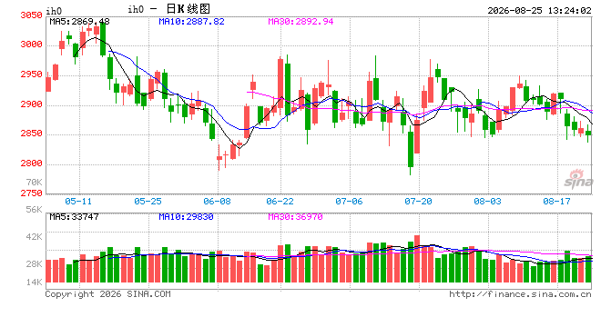 光大期货：8月25日金融日报