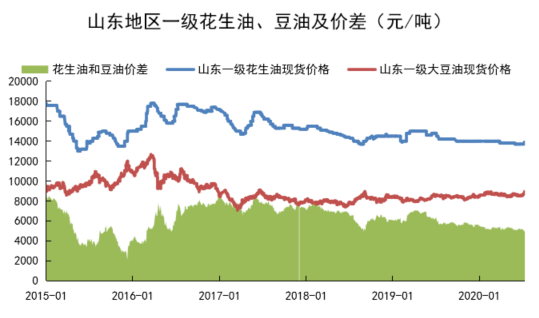 花生：为何没走出豆一的行情？