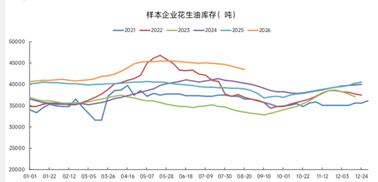 花生：为何没走出豆一的行情？