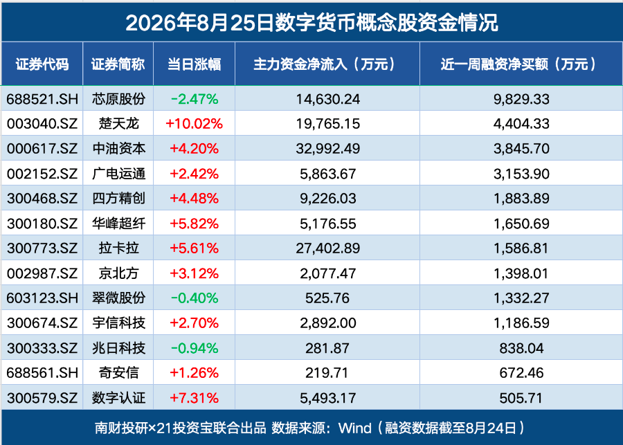 数字货币概念股大涨，机构关注跨境支付与金融科技（附名单）
